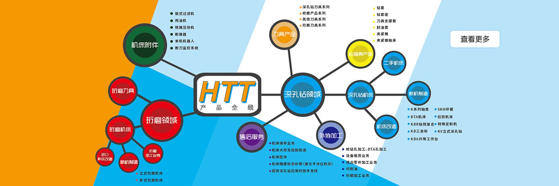 珩磨以外深孔钻设备